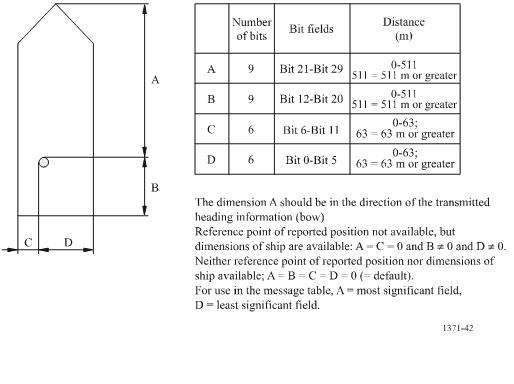 reported position and overall dimensions of ship